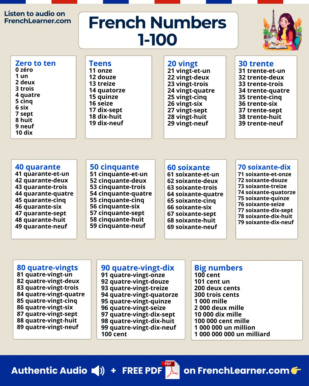 French Numbers 1-100 Chart with Big Numbers Reference