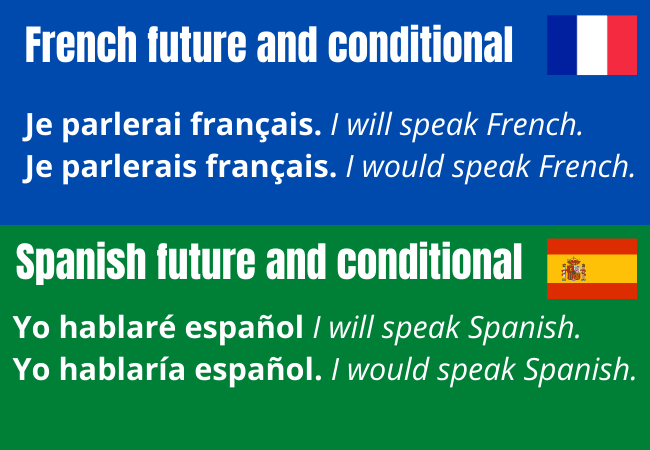 Future and conditional tenses in French and Spanish. Endings are added to the infinitive of the verbs in both languages.
