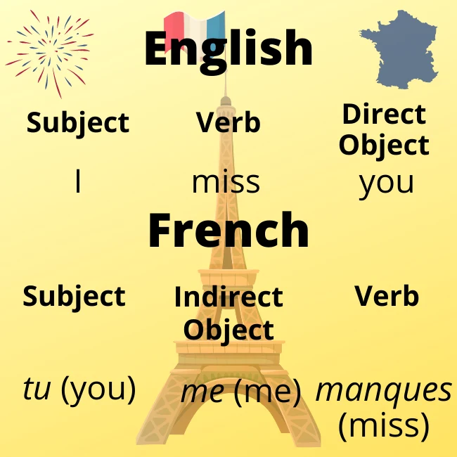 I miss you - tu me manques.