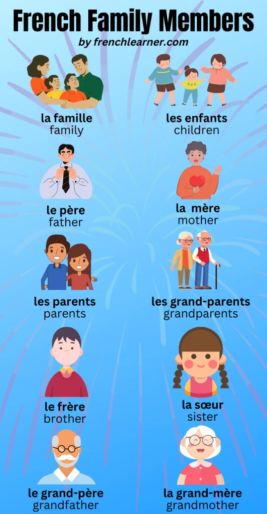 French family vocabulary