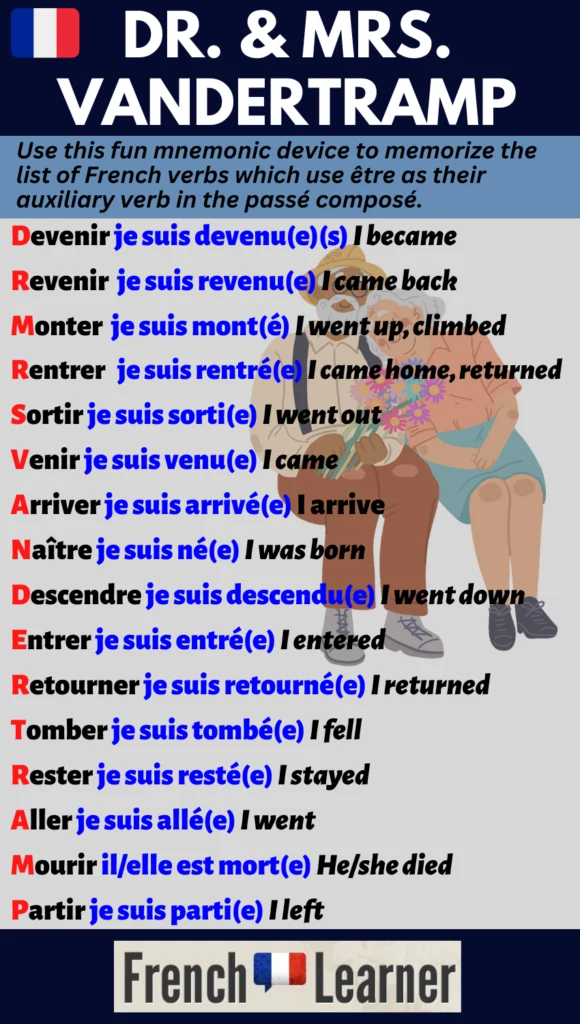 Dr. & Mrs. Vandertramp: Mnemonic device for memorizing verbs which use &ecirc;tre as their auxiliary verb in the pass&eacute; compos&eacute;.