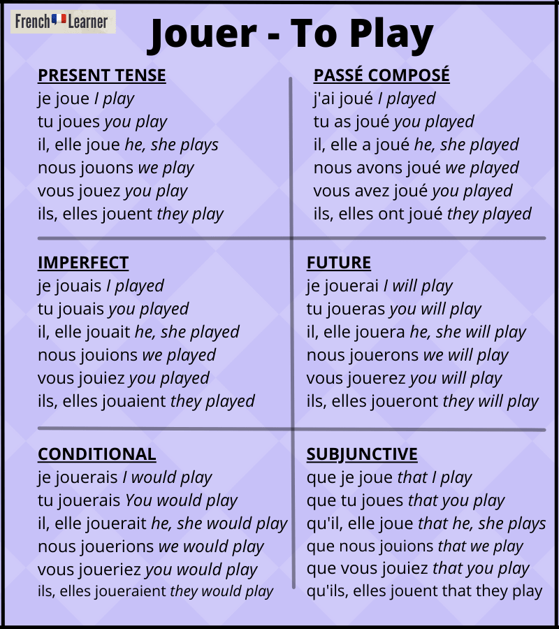 Jouer Conjugation Chart &ndash; to play