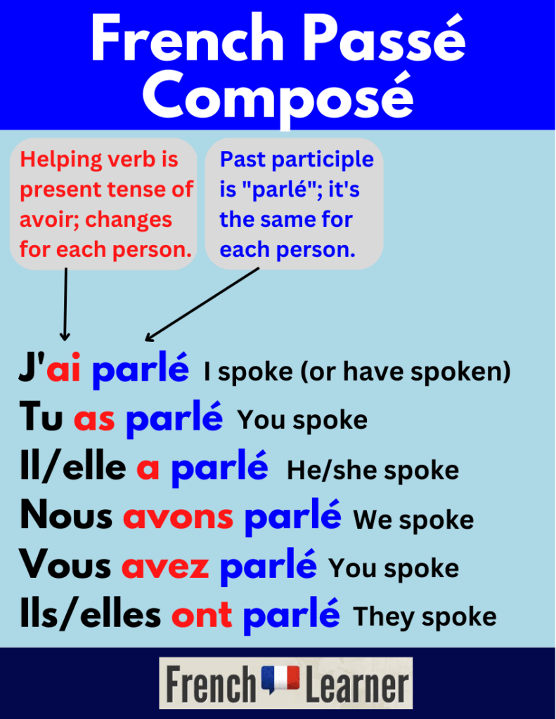 Pass&eacute; compos&eacute; of parler