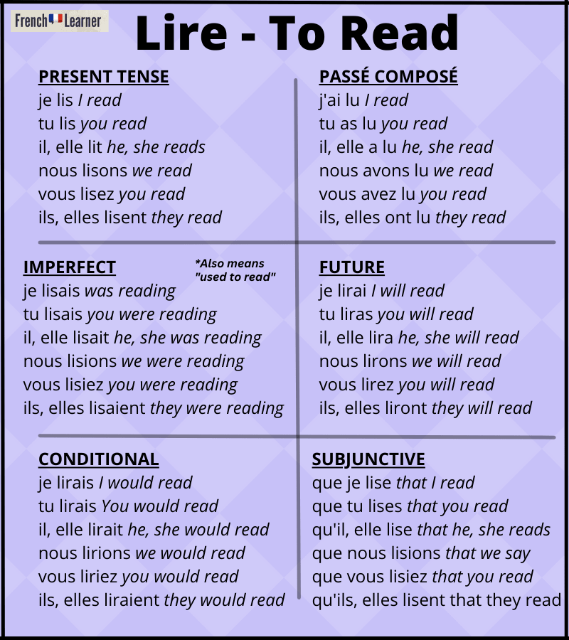 Lire conjugation table