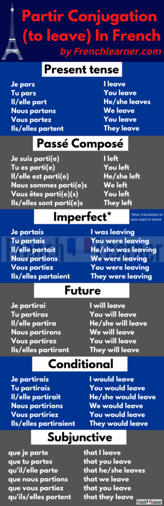 Partir conjugation six tenses