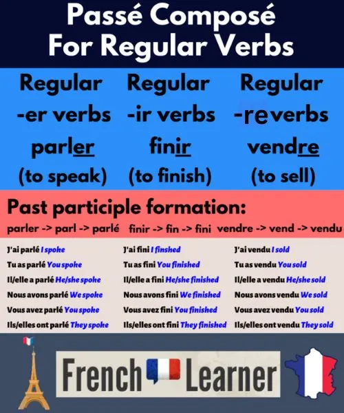 How to form the pass&eacute; compos&eacute; for regular verbs in French