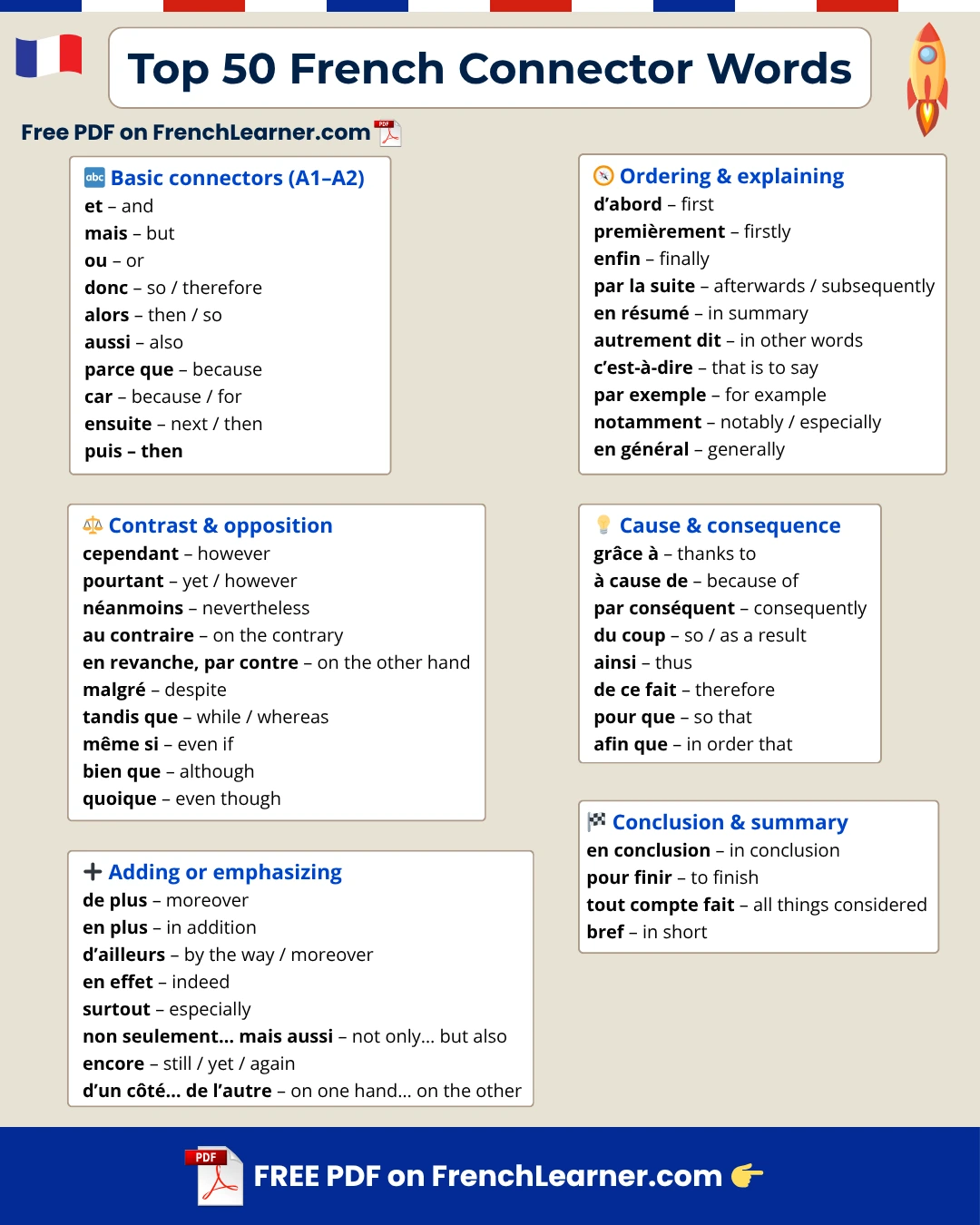 Top 50 French connector words &mdash; essential linking words for fluent conversation, grouped by category with examples and English meanings